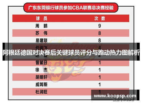 阿根廷德国对决赛后关键球员评分与跑动热力图解析