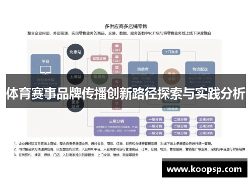 体育赛事品牌传播创新路径探索与实践分析